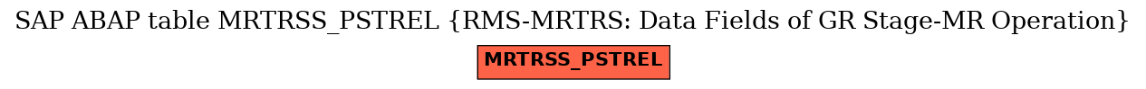 E-R Diagram for table MRTRSS_PSTREL (RMS-MRTRS: Data Fields of GR Stage-MR Operation)