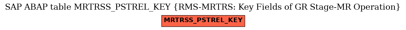 E-R Diagram for table MRTRSS_PSTREL_KEY (RMS-MRTRS: Key Fields of GR Stage-MR Operation)