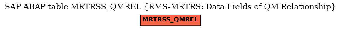 E-R Diagram for table MRTRSS_QMREL (RMS-MRTRS: Data Fields of QM Relationship)