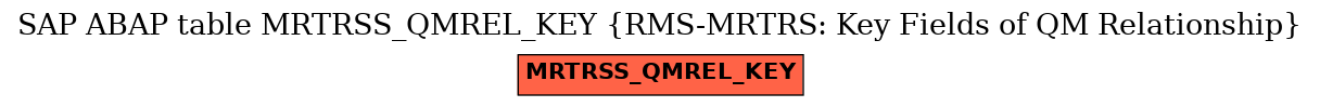 E-R Diagram for table MRTRSS_QMREL_KEY (RMS-MRTRS: Key Fields of QM Relationship)