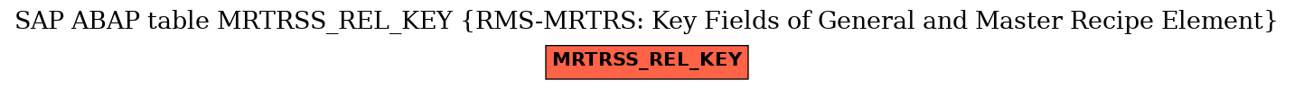 E-R Diagram for table MRTRSS_REL_KEY (RMS-MRTRS: Key Fields of General and Master Recipe Element)