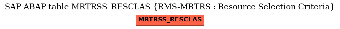 E-R Diagram for table MRTRSS_RESCLAS (RMS-MRTRS : Resource Selection Criteria)
