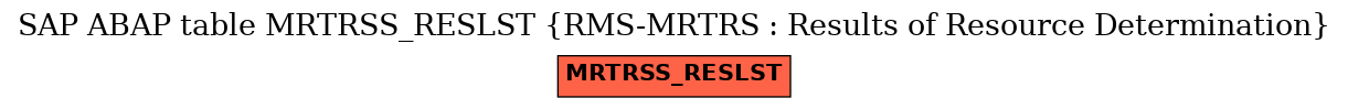 E-R Diagram for table MRTRSS_RESLST (RMS-MRTRS : Results of Resource Determination)