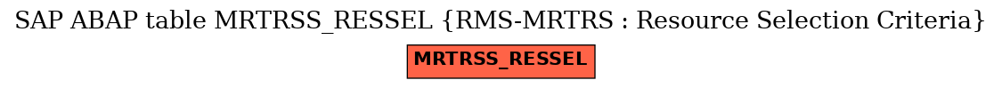 E-R Diagram for table MRTRSS_RESSEL (RMS-MRTRS : Resource Selection Criteria)
