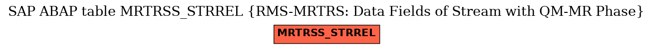 E-R Diagram for table MRTRSS_STRREL (RMS-MRTRS: Data Fields of Stream with QM-MR Phase)