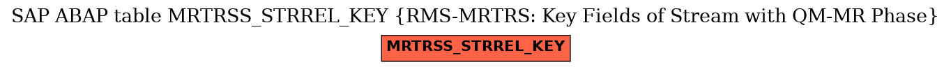 E-R Diagram for table MRTRSS_STRREL_KEY (RMS-MRTRS: Key Fields of Stream with QM-MR Phase)