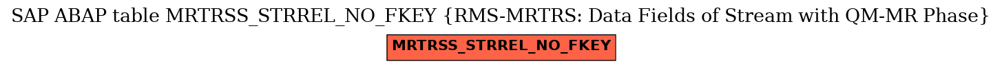 E-R Diagram for table MRTRSS_STRREL_NO_FKEY (RMS-MRTRS: Data Fields of Stream with QM-MR Phase)