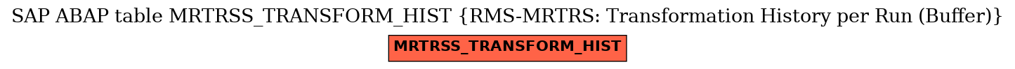 E-R Diagram for table MRTRSS_TRANSFORM_HIST (RMS-MRTRS: Transformation History per Run (Buffer))