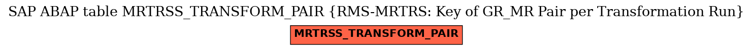 E-R Diagram for table MRTRSS_TRANSFORM_PAIR (RMS-MRTRS: Key of GR_MR Pair per Transformation Run)