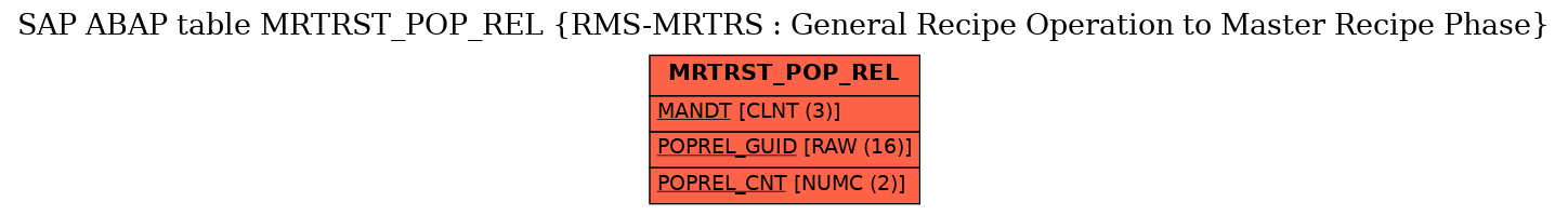 E-R Diagram for table MRTRST_POP_REL (RMS-MRTRS : General Recipe Operation to Master Recipe Phase)