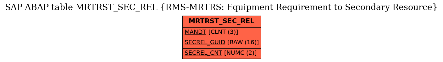 E-R Diagram for table MRTRST_SEC_REL (RMS-MRTRS: Equipment Requirement to Secondary Resource)