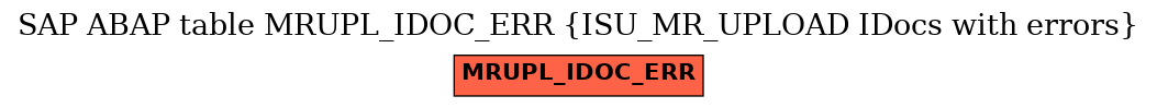 E-R Diagram for table MRUPL_IDOC_ERR (ISU_MR_UPLOAD IDocs with errors)