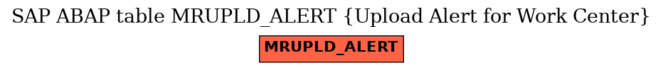 E-R Diagram for table MRUPLD_ALERT (Upload Alert for Work Center)