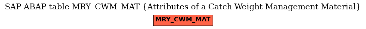 E-R Diagram for table MRY_CWM_MAT (Attributes of a Catch Weight Management Material)