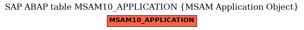 E-R Diagram for table MSAM10_APPLICATION (MSAM Application Object)