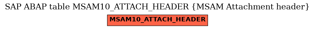 E-R Diagram for table MSAM10_ATTACH_HEADER (MSAM Attachment header)