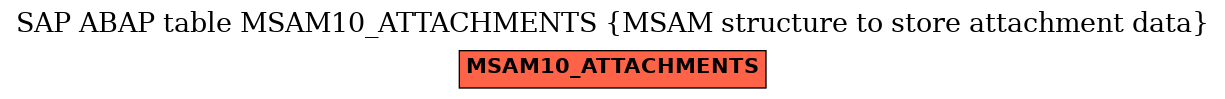 E-R Diagram for table MSAM10_ATTACHMENTS (MSAM structure to store attachment data)