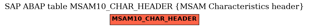 E-R Diagram for table MSAM10_CHAR_HEADER (MSAM Characteristics header)