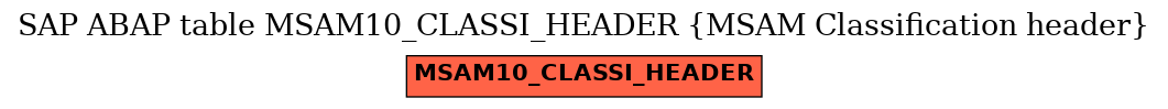 E-R Diagram for table MSAM10_CLASSI_HEADER (MSAM Classification header)