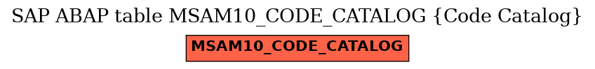 E-R Diagram for table MSAM10_CODE_CATALOG (Code Catalog)