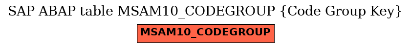 E-R Diagram for table MSAM10_CODEGROUP (Code Group Key)