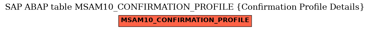 E-R Diagram for table MSAM10_CONFIRMATION_PROFILE (Confirmation Profile Details)