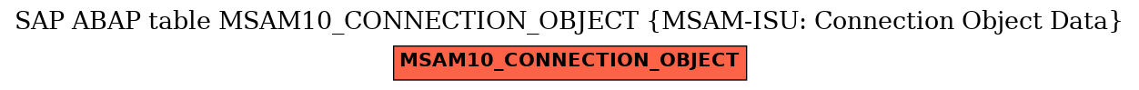 E-R Diagram for table MSAM10_CONNECTION_OBJECT (MSAM-ISU: Connection Object Data)