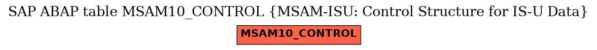 E-R Diagram for table MSAM10_CONTROL (MSAM-ISU: Control Structure for IS-U Data)