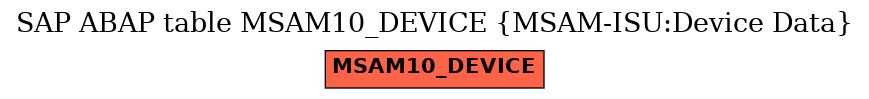 E-R Diagram for table MSAM10_DEVICE (MSAM-ISU:Device Data)