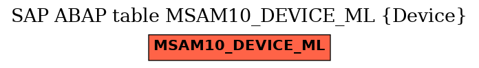 E-R Diagram for table MSAM10_DEVICE_ML (Device)