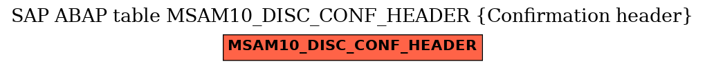 E-R Diagram for table MSAM10_DISC_CONF_HEADER (Confirmation header)