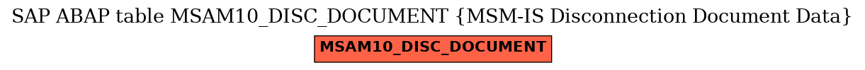 E-R Diagram for table MSAM10_DISC_DOCUMENT (MSM-IS Disconnection Document Data)