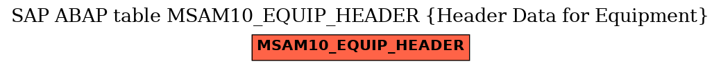 E-R Diagram for table MSAM10_EQUIP_HEADER (Header Data for Equipment)