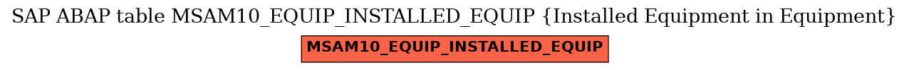 E-R Diagram for table MSAM10_EQUIP_INSTALLED_EQUIP (Installed Equipment in Equipment)