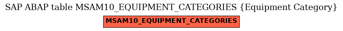 E-R Diagram for table MSAM10_EQUIPMENT_CATEGORIES (Equipment Category)