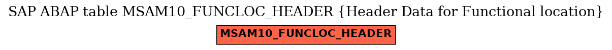 E-R Diagram for table MSAM10_FUNCLOC_HEADER (Header Data for Functional location)