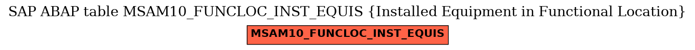 E-R Diagram for table MSAM10_FUNCLOC_INST_EQUIS (Installed Equipment in Functional Location)