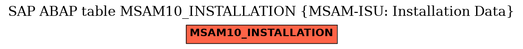 E-R Diagram for table MSAM10_INSTALLATION (MSAM-ISU: Installation Data)