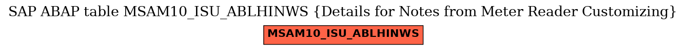 E-R Diagram for table MSAM10_ISU_ABLHINWS (Details for Notes from Meter Reader Customizing)