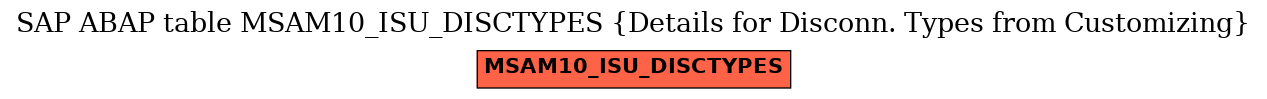 E-R Diagram for table MSAM10_ISU_DISCTYPES (Details for Disconn. Types from Customizing)