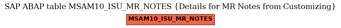 E-R Diagram for table MSAM10_ISU_MR_NOTES (Details for MR Notes from Customizing)