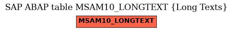 E-R Diagram for table MSAM10_LONGTEXT (Long Texts)