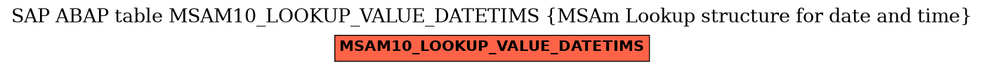 E-R Diagram for table MSAM10_LOOKUP_VALUE_DATETIMS (MSAm Lookup structure for date and time)