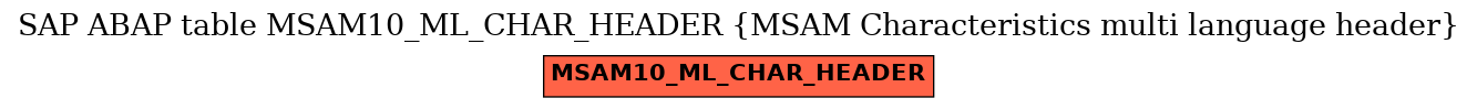 E-R Diagram for table MSAM10_ML_CHAR_HEADER (MSAM Characteristics multi language header)