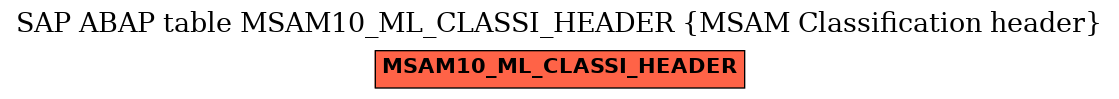 E-R Diagram for table MSAM10_ML_CLASSI_HEADER (MSAM Classification header)