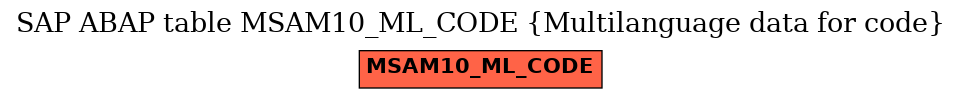 E-R Diagram for table MSAM10_ML_CODE (Multilanguage data for code)