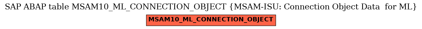 E-R Diagram for table MSAM10_ML_CONNECTION_OBJECT (MSAM-ISU: Connection Object Data  for ML)