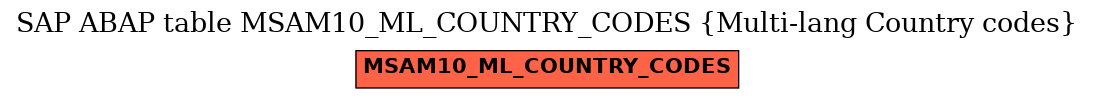 E-R Diagram for table MSAM10_ML_COUNTRY_CODES (Multi-lang Country codes)