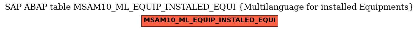 E-R Diagram for table MSAM10_ML_EQUIP_INSTALED_EQUI (Multilanguage for installed Equipments)