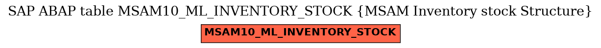 E-R Diagram for table MSAM10_ML_INVENTORY_STOCK (MSAM Inventory stock Structure)